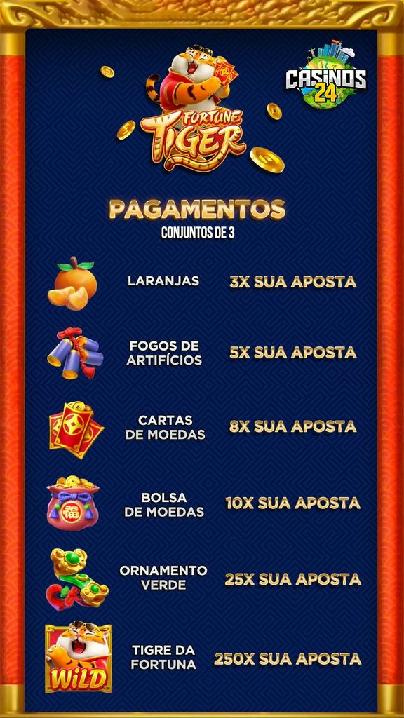 Fortune Tiger: Como funciona o jogo do Tiger e onde jogar?